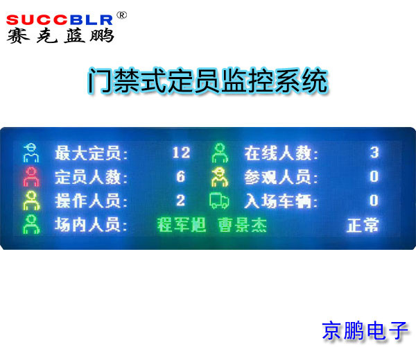 門禁式定員監控系統